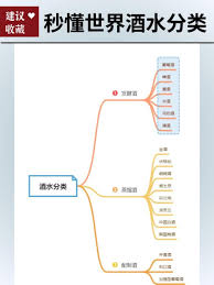 利口酒和烧酒，哪种口感更佳