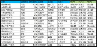 这就是江湖如何提升君山NPC酒好感度