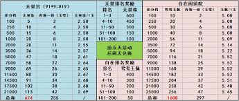 这就是江湖摆摊性价比怎么提升