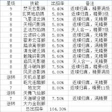 这就是江湖腿过武穆跗骨与飞鹰踏天技巧