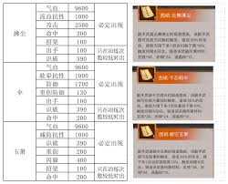 这就是江湖副手武器有哪些