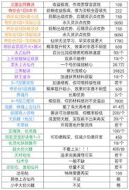 凡人传说如何提升角色实力