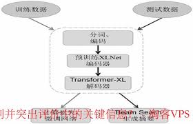 提取文字内容技巧的重要性