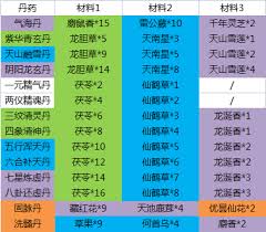 这就是江湖如何洗髓