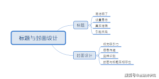 视频号浏览量上不去？这些方法帮你快速提升