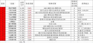 天罡铁骨棍如何过镖局攻略