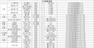 这就是江湖怒意获取速度与什么因素相关