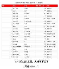 十大必看网络小说排行榜盘点2025？热门网络玄幻小说推荐