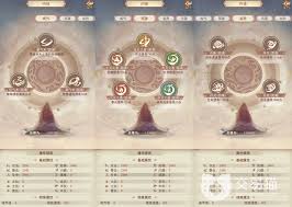 凡人传说如何提升神功