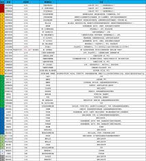 这就是江湖刀玩法攻略大全