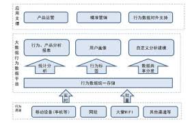 工作汇报技巧大全