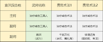 封神开天袁洪反击枪如何搭配阵容