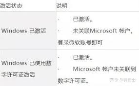 老系统重装后如何激活