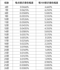 这就是江湖眼识攻击如何转换