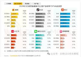 国内有哪些搜索引擎