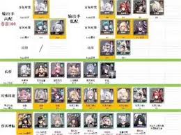 苍雾世界哪个角色最强大