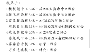 这就是江湖红尘客栈弟子如何规划武学