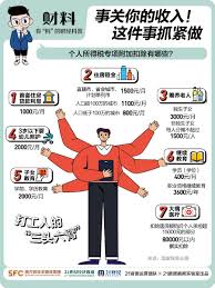 2024年度个税怎么多退少补