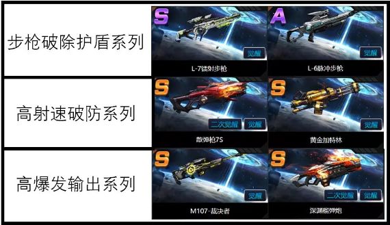 魂斗罗归来虚空幻境1至3怎么玩？出战武器推荐分享
