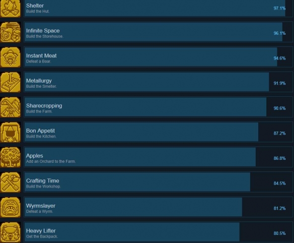 搁浅Aground奖杯达成条件汇总表 steam成就有哪些？