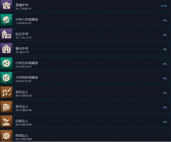 作业疯了全成就怎么达成？全成就解锁条件汇总一览