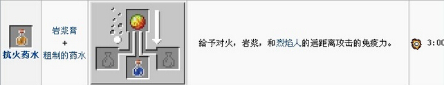 我的世界抗火药水怎么合成？抗火药水时间延长方法介绍