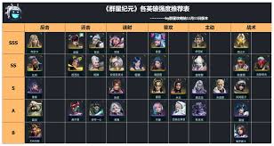 群星纪元凌薇英雄技能如何选择