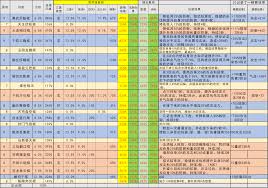 这就是江湖怎么玩圆转棍太极阁攻略