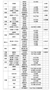 这就是江湖102格子枪武学搭配技巧