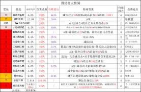 这就是江湖如何玩转太极阁