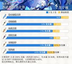 开放空间芙如何配装