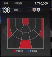 美职篮全明星霍勒迪怎么样