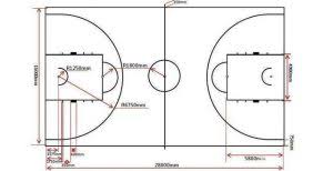 篮球框尺寸及安装高度很重要吗