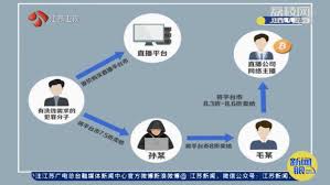 新浪新闻如何赚钱