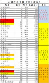 这就是江湖十二经如何加点