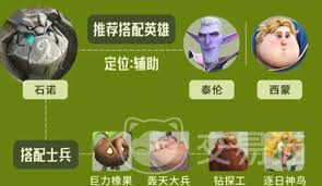 龙石战争平民阵容如何搭配