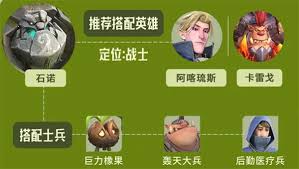 龙石战争英雄阵容如何搭配