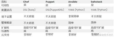 2025汇总的python网络自动化运维工具都有哪些