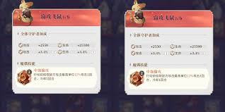 永夜降临复苏红色魔偶都有什么