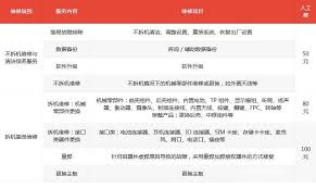 华为MateXT非凡大师维修价格表