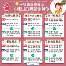 贫血是什么原因导致的