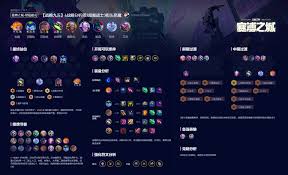 云顶之弈S14街头阵容如何搭配