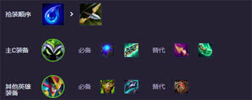 云顶之弈S14小法阵容如何搭配