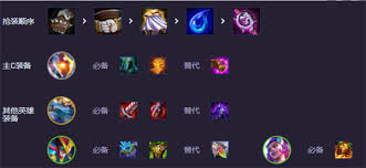 云顶之弈S14乱斗阵容如何搭配