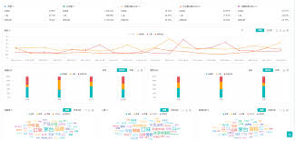 抖音如何查看商品数据