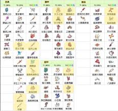 梦的第七章开服如何获取角色