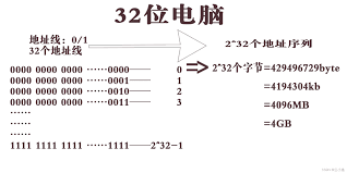 ps软件64位和32位有什么区别