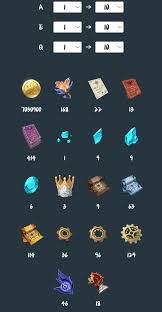 原神丝柯克养成突破需要什么材料