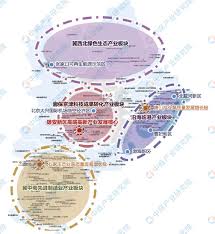 河北宽城县农业的主导产业有哪些