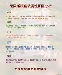 无限暖暖夙夜祈愿属性如何